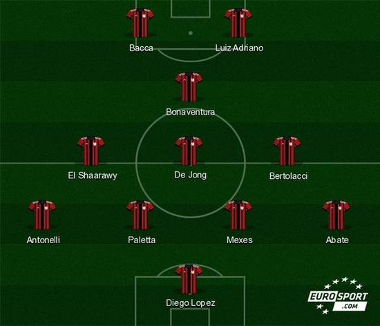 窗口与样本 窗口与样本